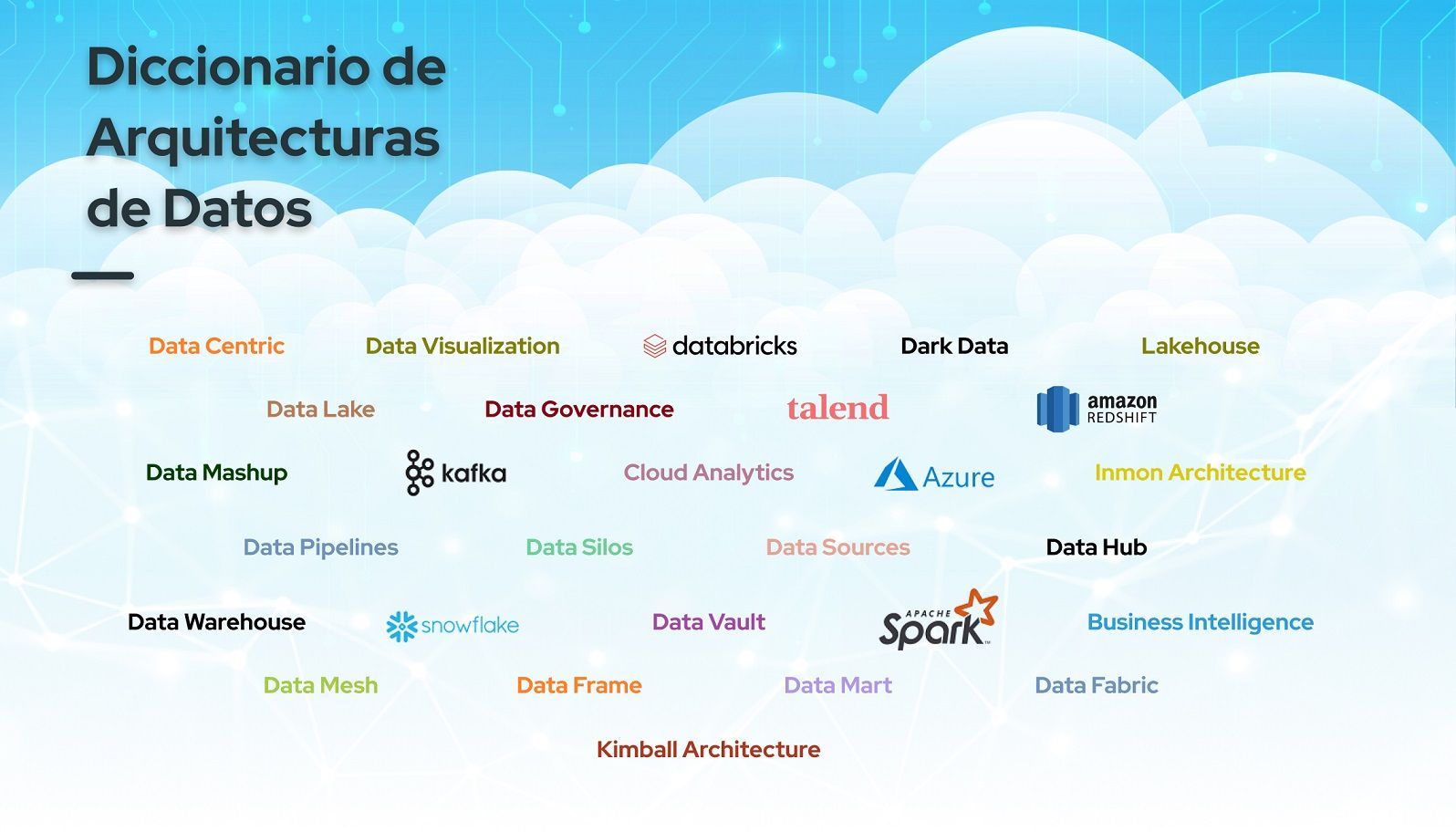 Diccionario de Arquitecturas de Datos