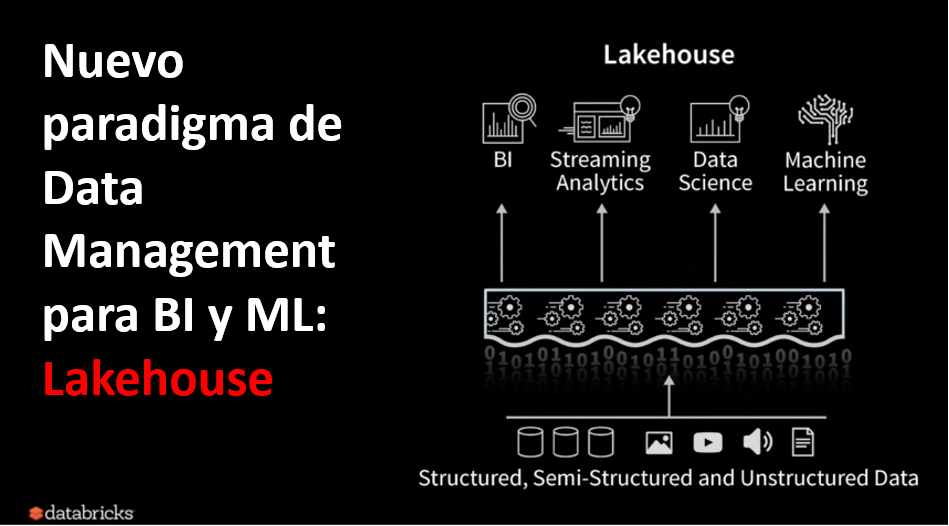 Pon un Lakehouse en tu vida y eleva las capacidades analíticas de tu compañía al siguiente nivel