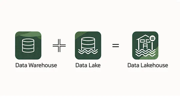 Oracle: What´s is a Data Lakehouse